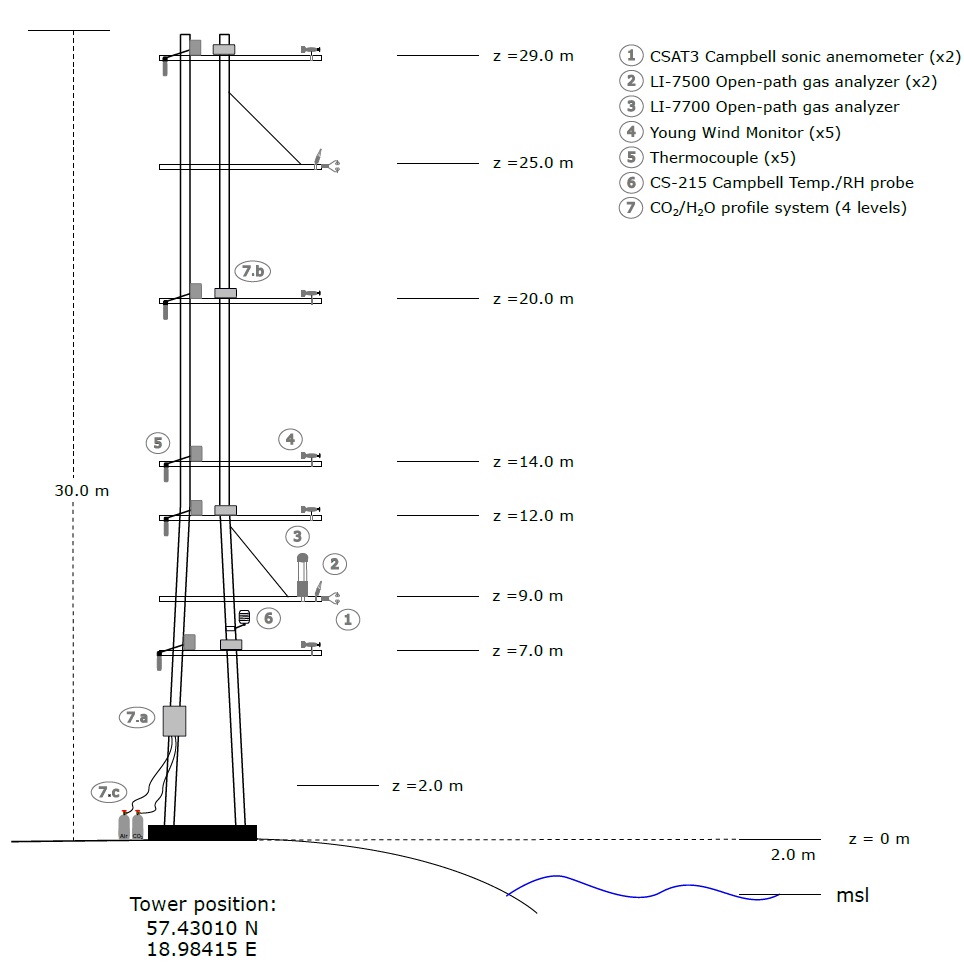 Illustration tower