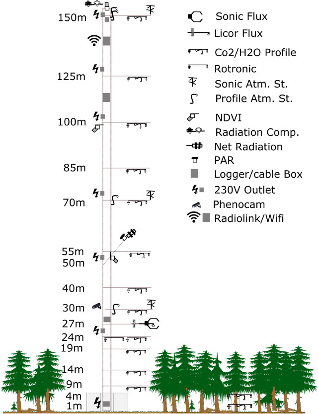 Towerscheme