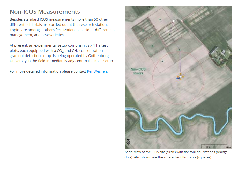 Lanna measurement info